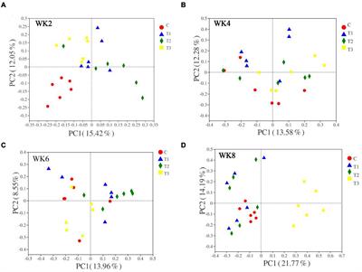 Effect of a Multispecies Probiotic Mixture on the Growth and Incidence of Diarrhea, Immune Function, and Fecal Microbiota of Pre-weaning Dairy Calves